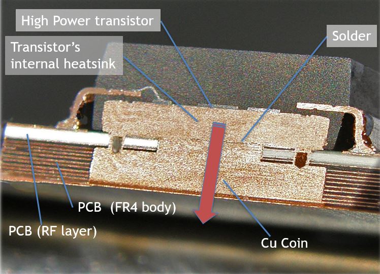 Copper Coin-Embedded PCB for Heat Dissipation